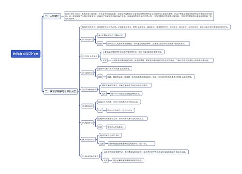 教资考点学习分类思维导图