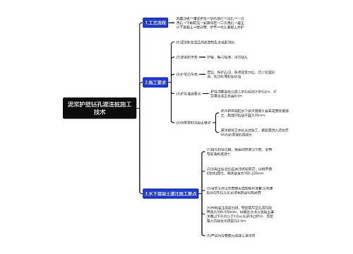 泥浆护壁钻孔灌注桩施工技术