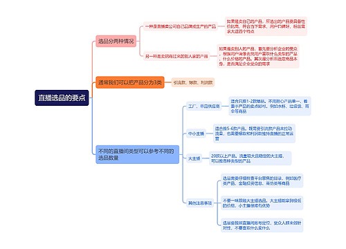 直播选品的要点思维导图