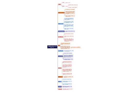 中西医执业医师方剂学开窍剂（二）思维导图