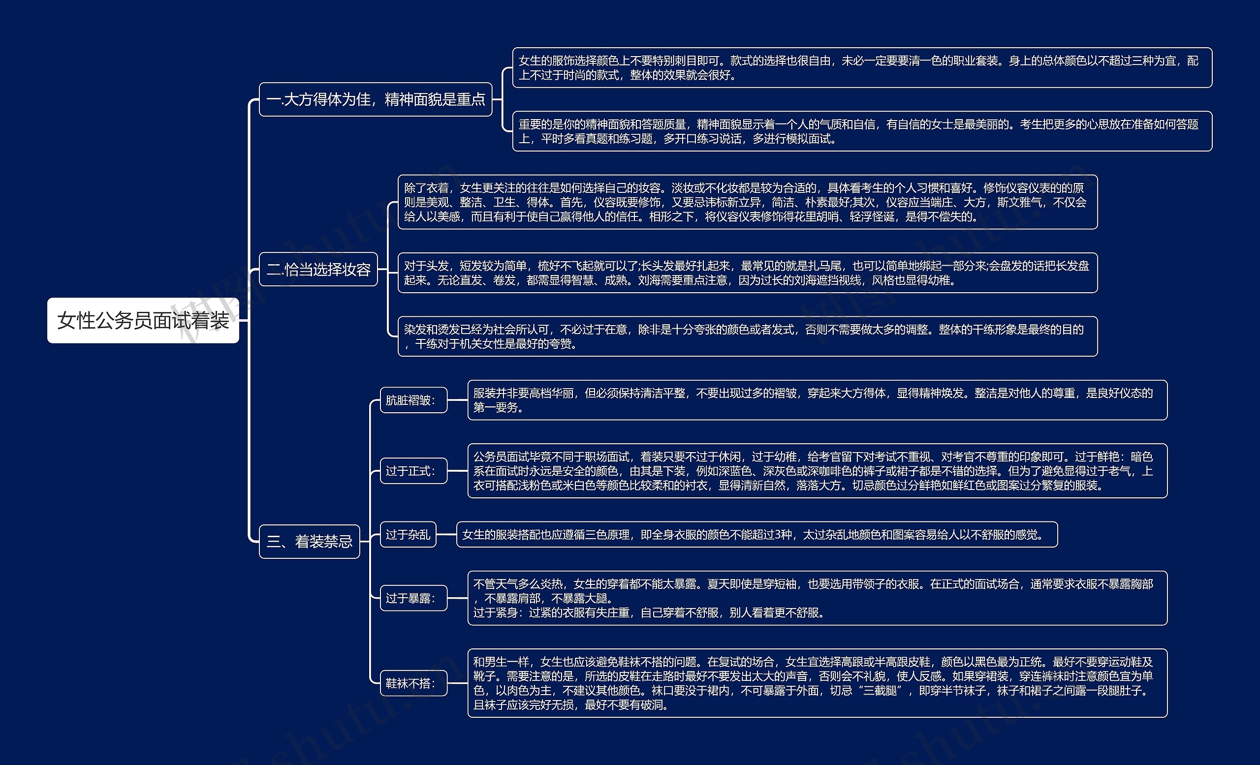 女性公务员面试着装思维导图