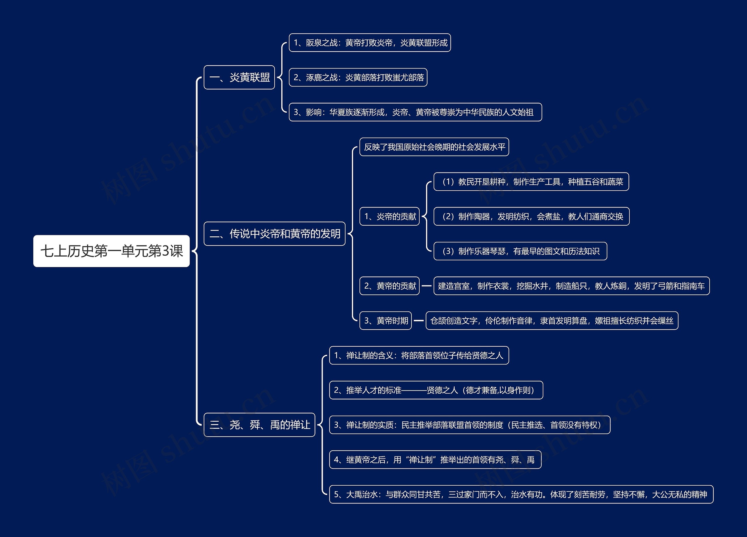七上历史第一单元第3课思维导图