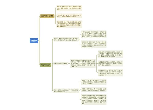 填仓节思维导图