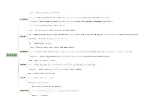 食疗养生菜谱思维导图思维导图