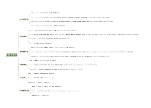 食疗养生菜谱思维导图思维导图