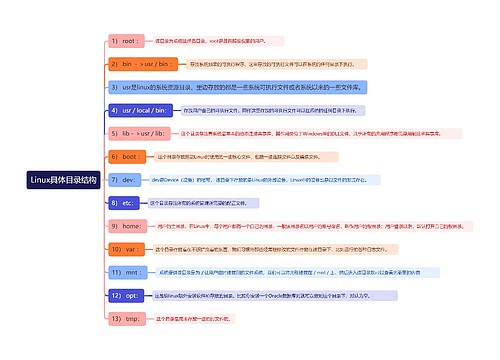 Linux具体目录结构