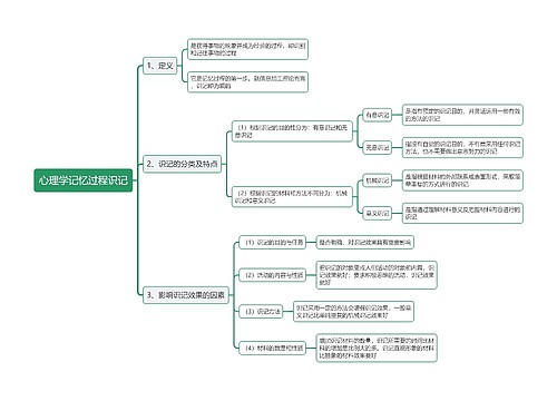心理学记忆过程识记思维导图