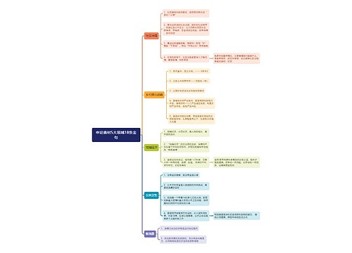 申论素材5大领域18条金句思维导图