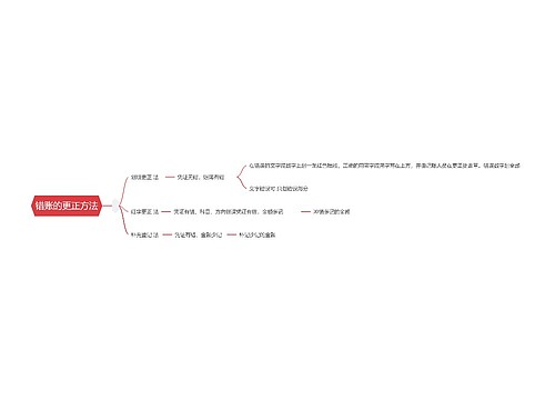 错账的更正方法思维导图
