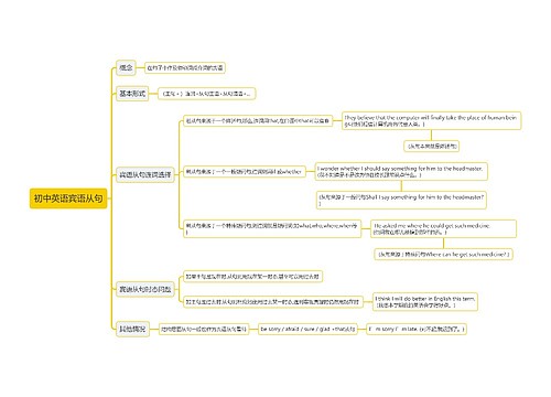 宾语从句思维导图