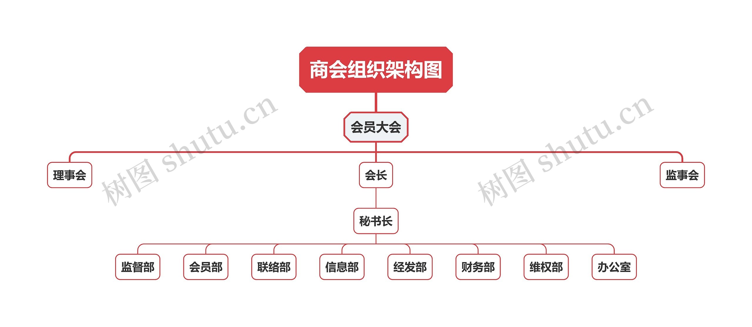 商会组织架构图思维导图高清图 商会组织架构图思维导图