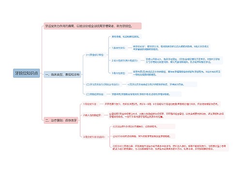 牙脱位知识点思维导图
