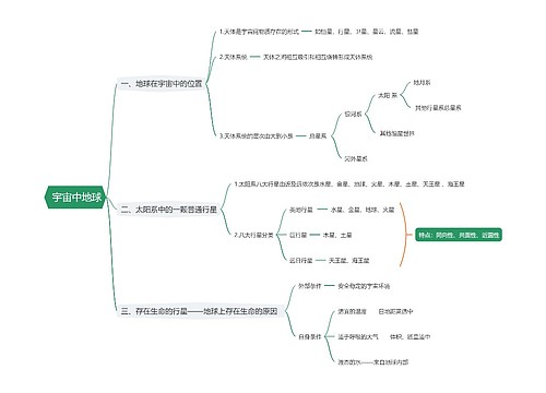  宇宙中地球思维导图