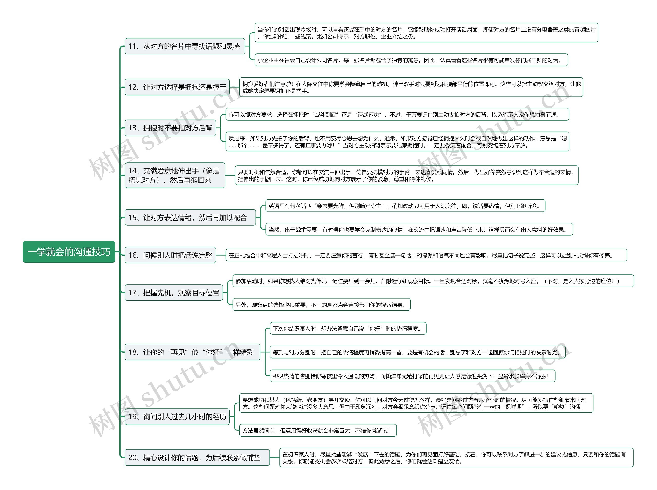一学就会的沟通技巧思维导图