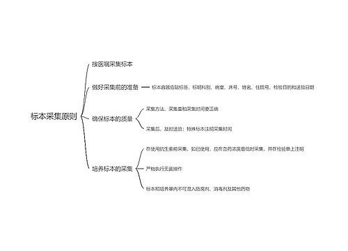 基础医学护理学专辑-4