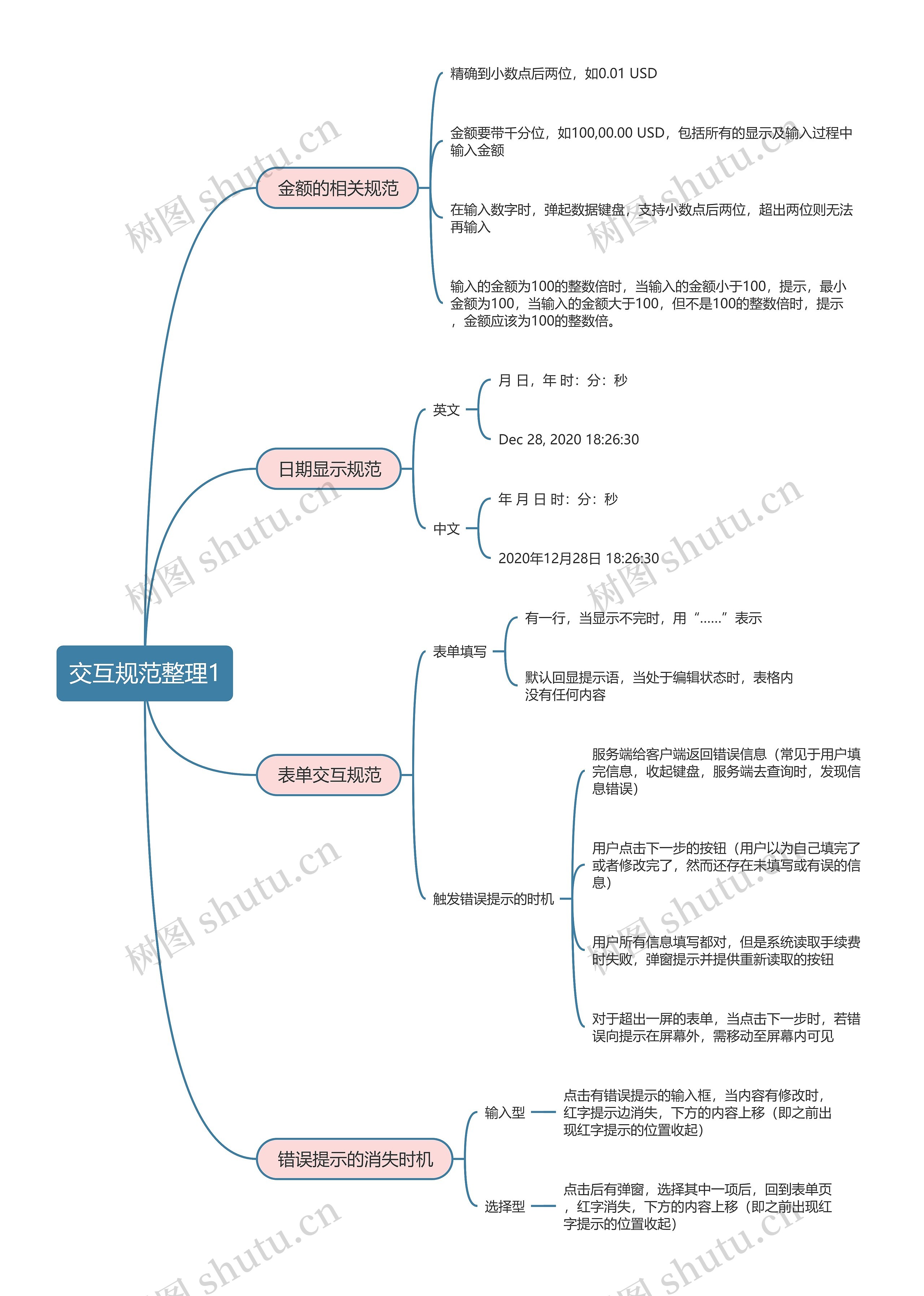 交互规范整理1