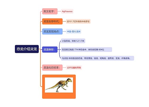 恐龙介绍灵龙