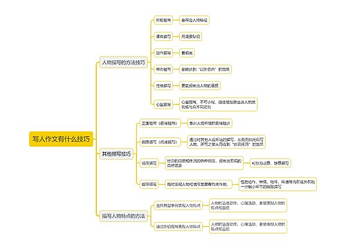 写人作文有什么技巧