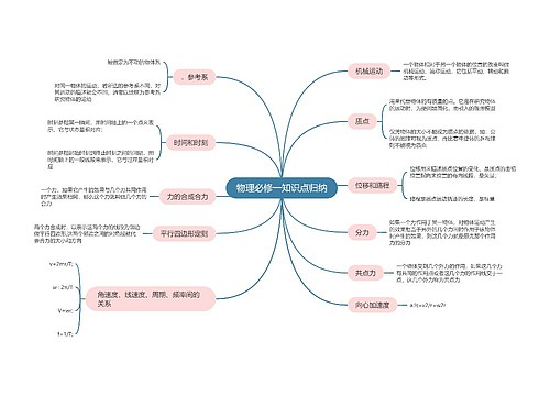 物理必修一知识点归纳