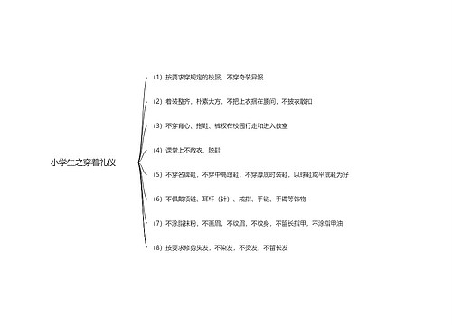 小学生之穿着礼仪思维导图