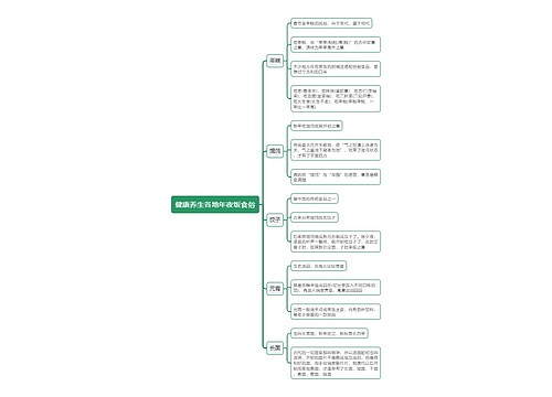 健康养生各地年夜饭食俗思维导图