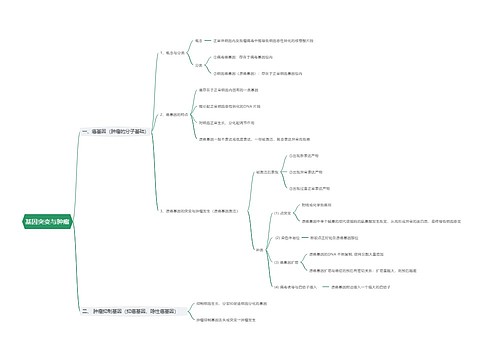 基因突变与肿瘤思维导图
