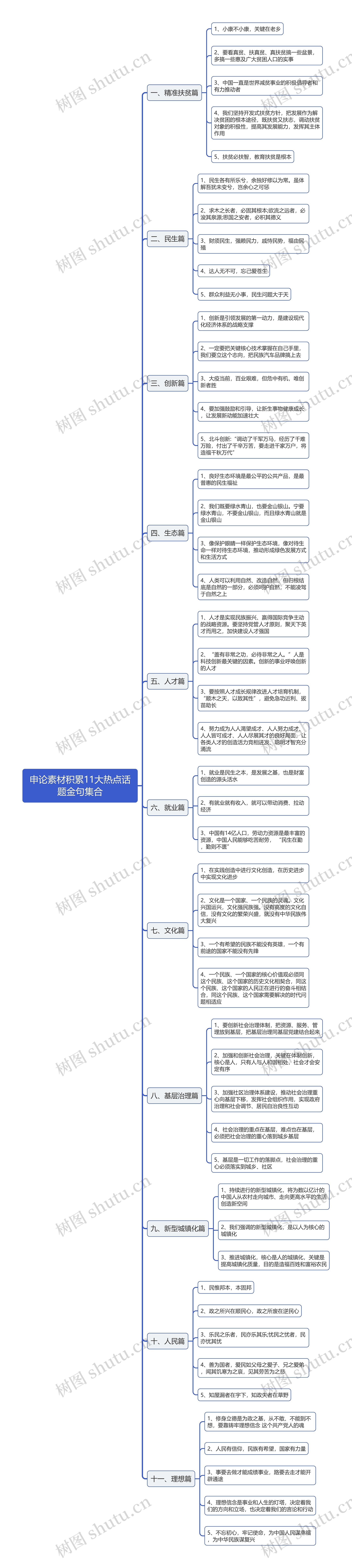 申论素材积累11大热点话题金句集合