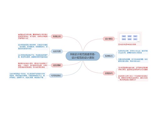 B端设计规范搭建思路-设计规范的设计原则