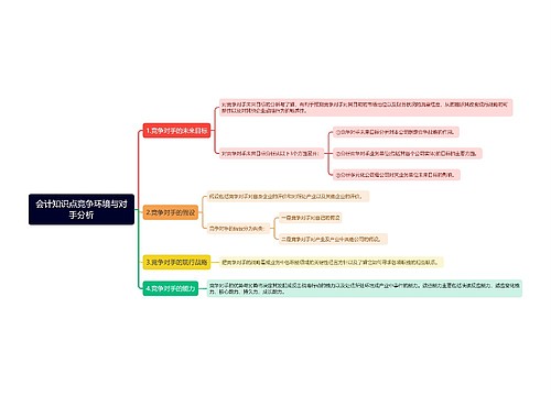 会计知识点竞争环境与对手分析思维导图