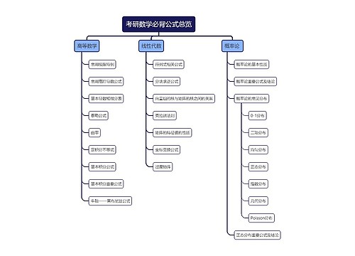 考研数学必背公式总览思维导图 考研数学必背公式总览思维导图
