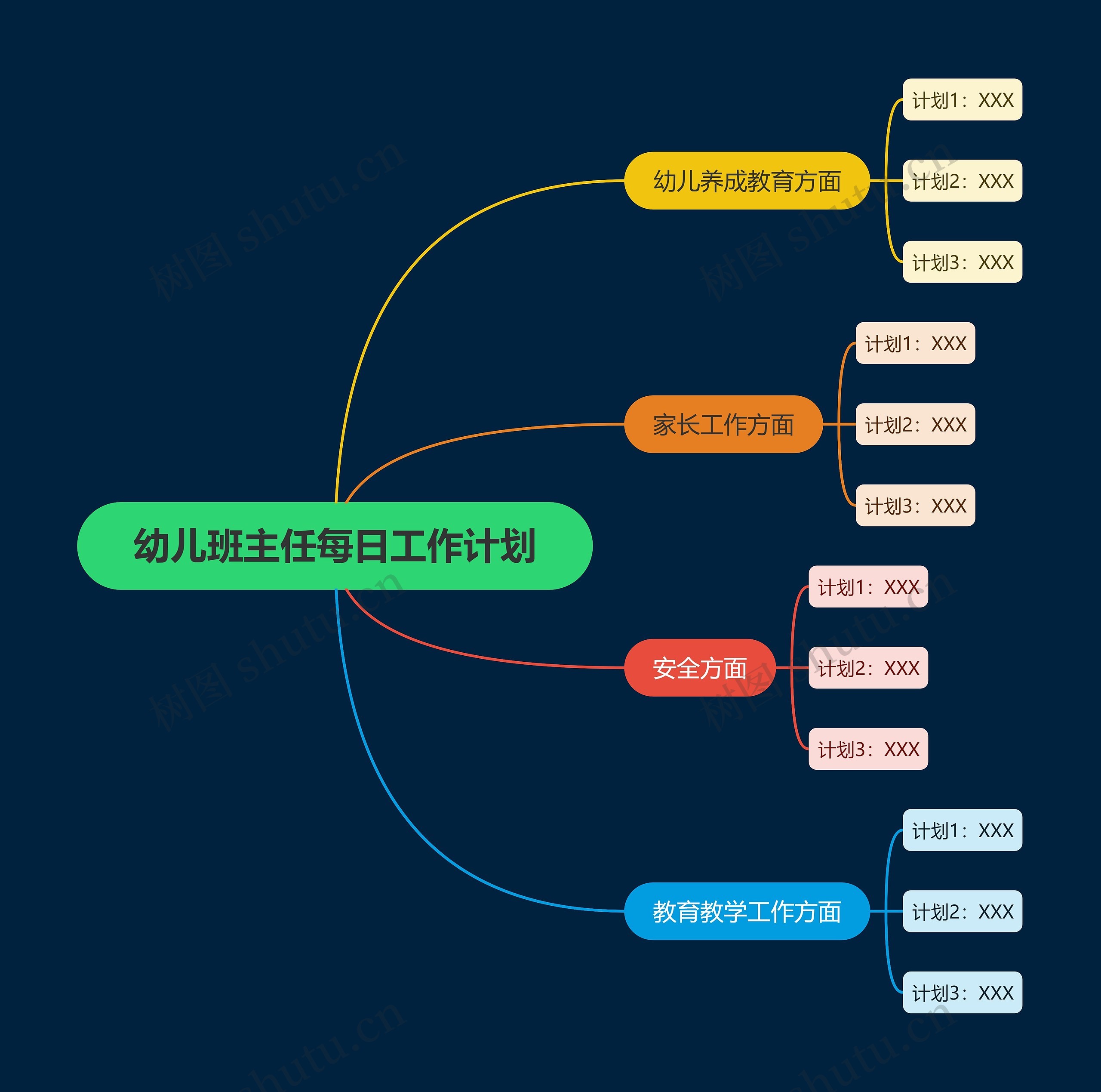 幼儿班主任每日工作计划