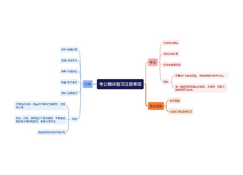 考公模块复习注意事项思维导图