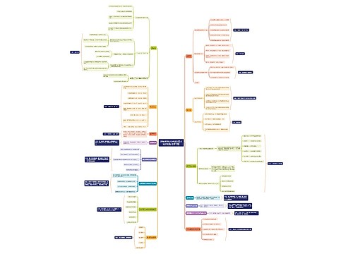 教资综合素质重点知识梳理思维导图