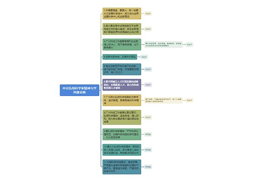 申论弘扬科学家精神与学风建设篇思维导图