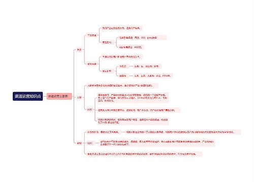渠道运营知识点思维导图