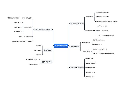 高中生物必修三思维导图
