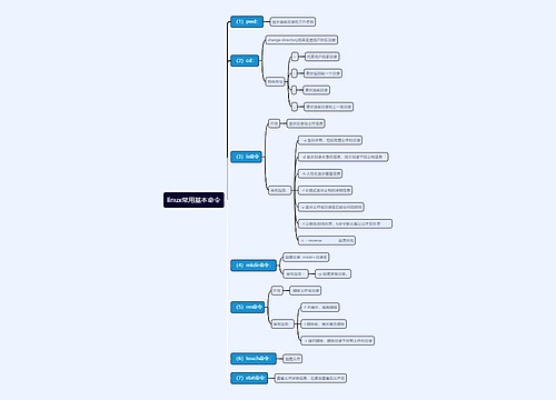 linux常用基本命令