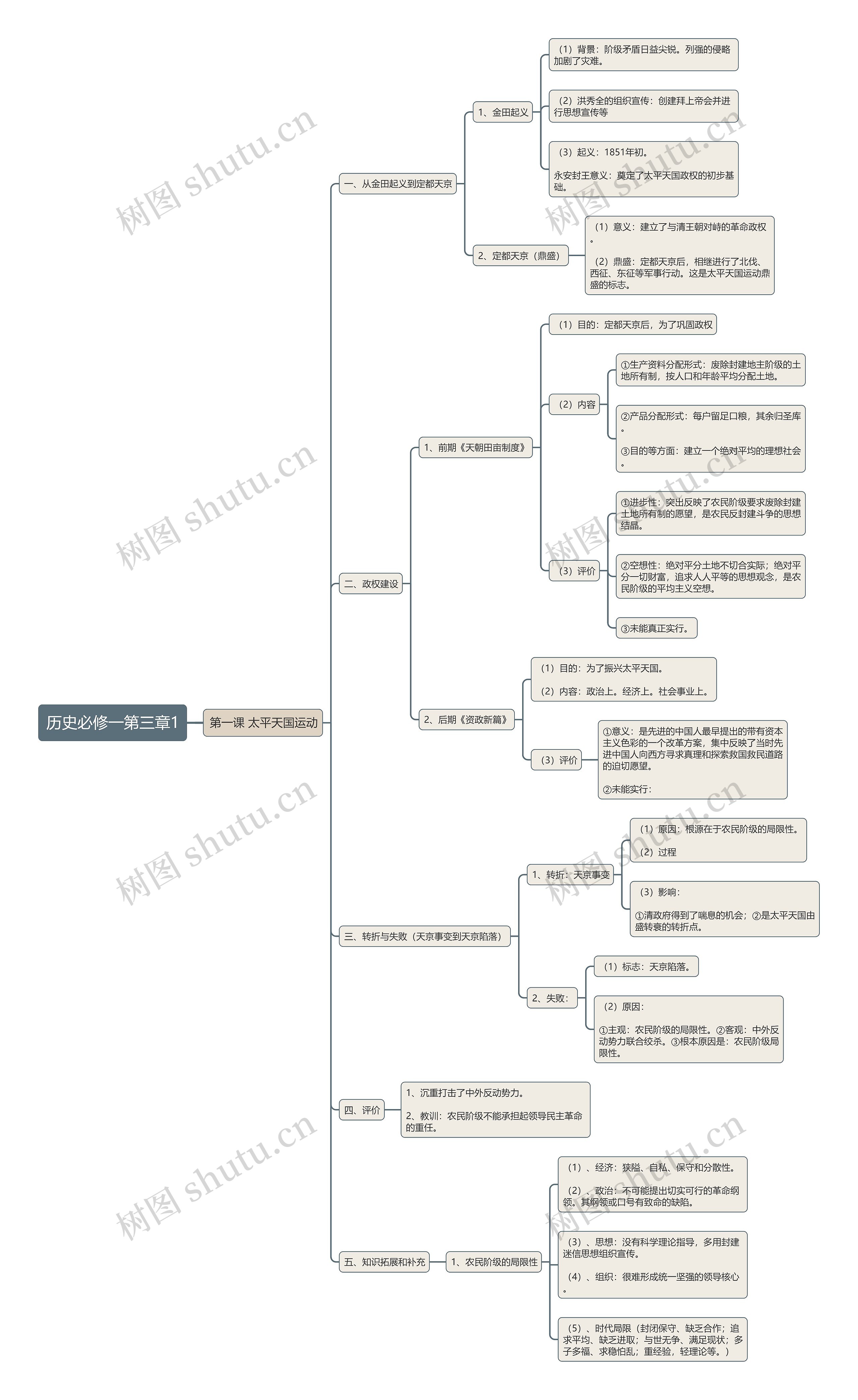 历史必修一第三章1思维导图高清图 历史必修一第三章1思维导图