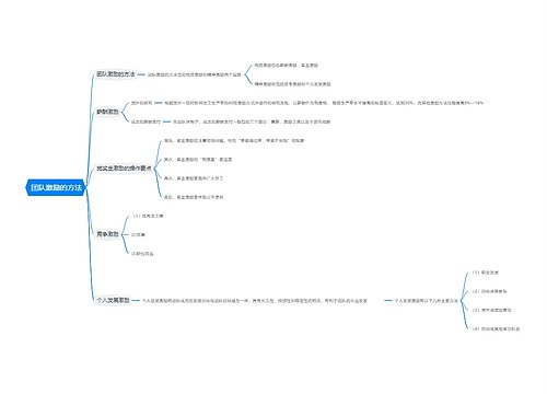  团队激励的方法思维导图