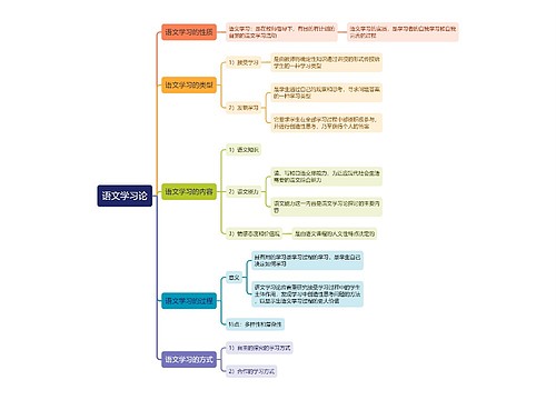 语文学习论思维导图