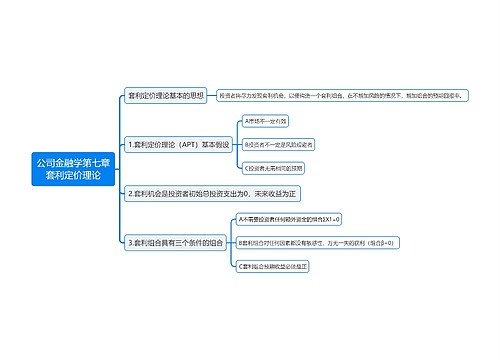 公司金融学第七章套利定价理论思维导图