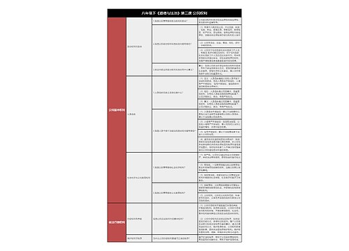 八下《道德与法治》第三课公民权利树形表格