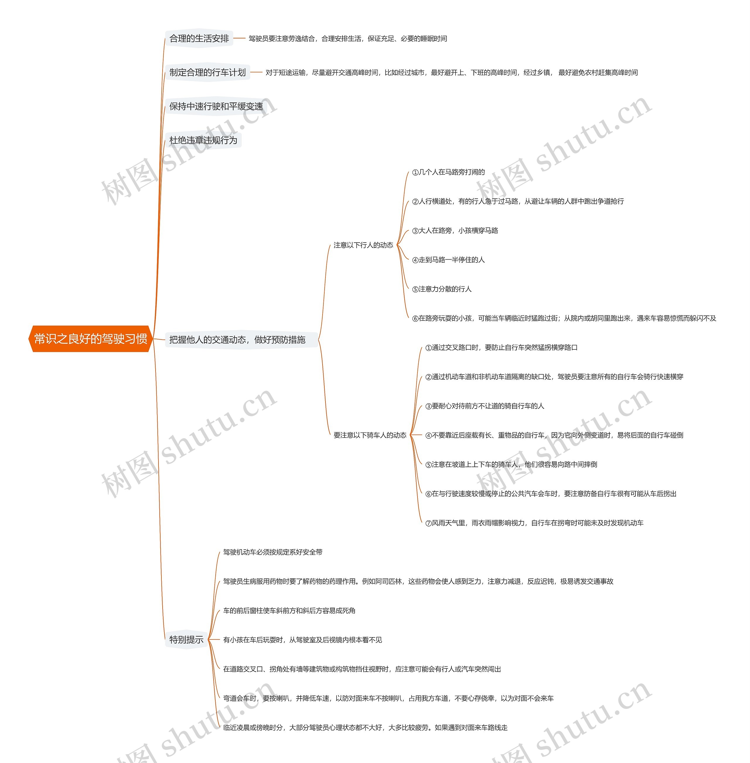 常识之良好的驾驶习惯思维导图