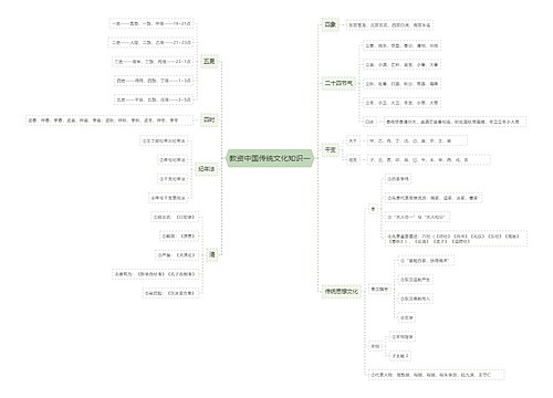 教资中国传统文化知识一思维导图