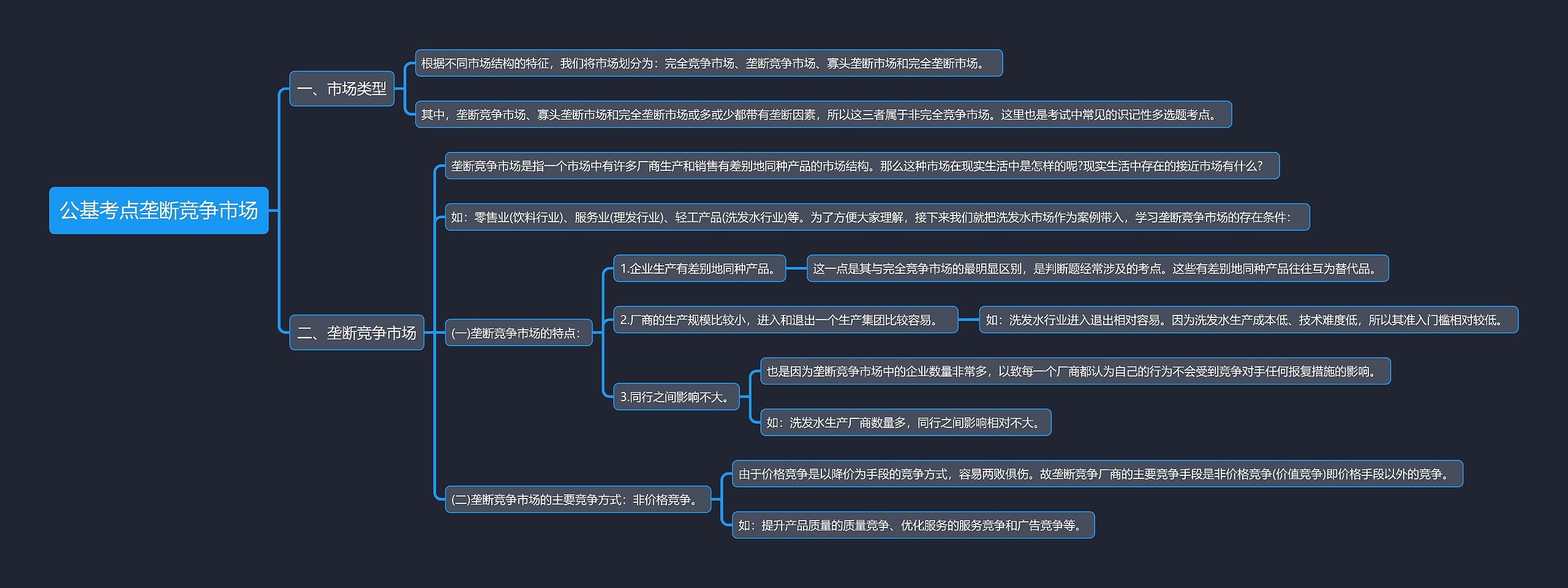 公基考点垄断竞争市场思维导图