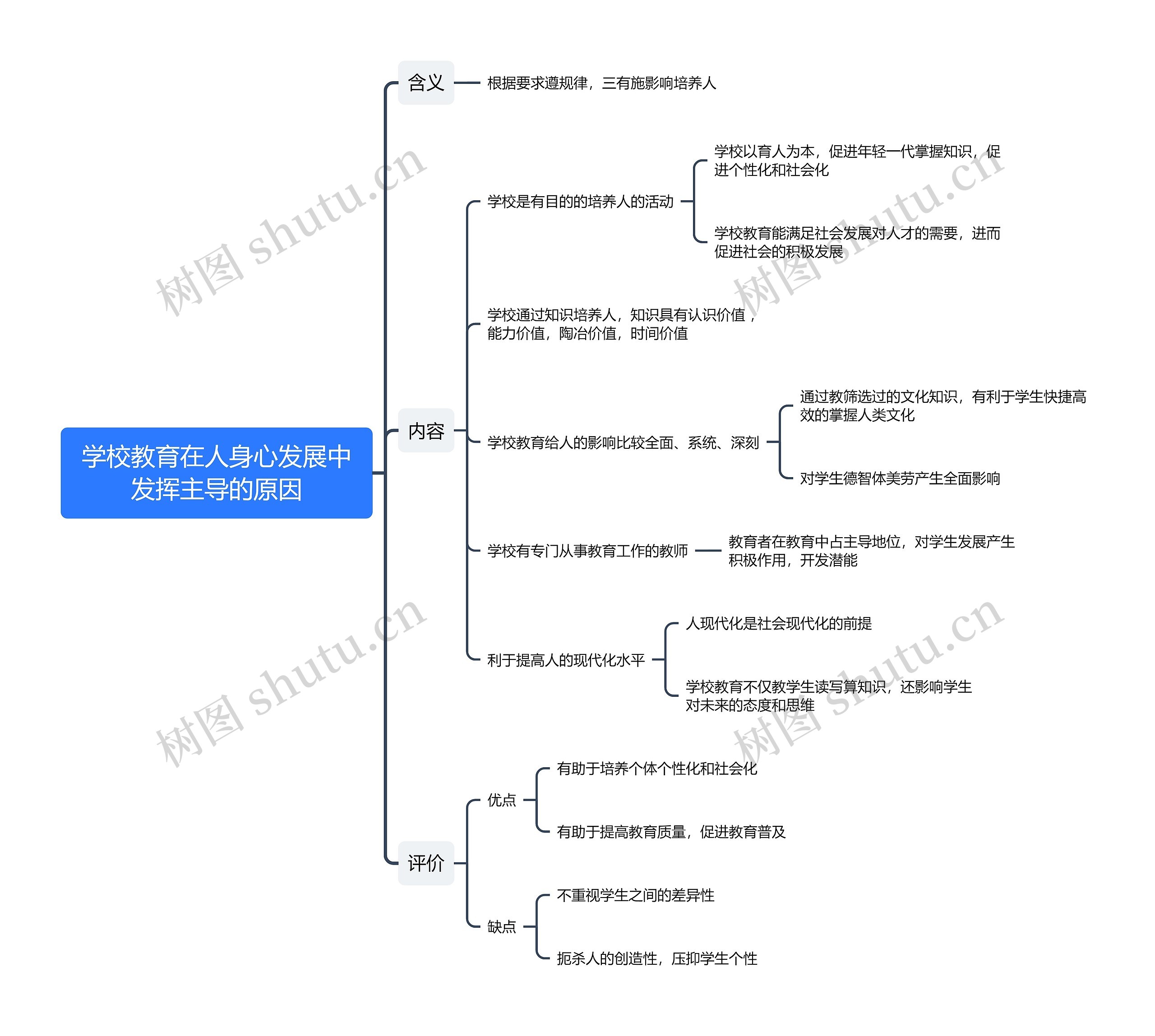 教资科目二：学校教育在人身心发展中发挥主导的原因