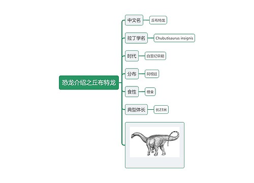 恐龙介绍之丘布特龙思维导图