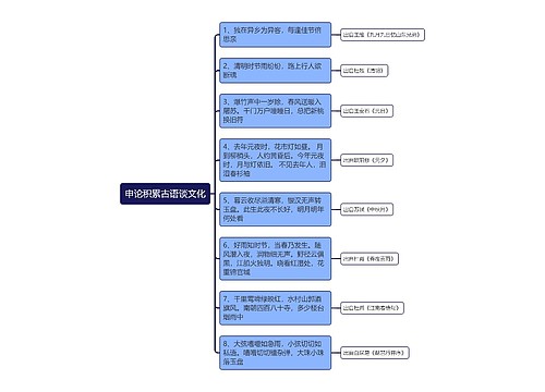 申论积累古语谈文化思维导图