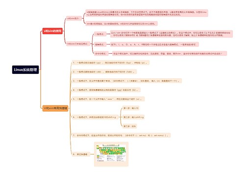 Linux系统管理思维导图