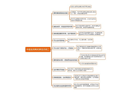 中医名药枸杞养生功效二思维导图